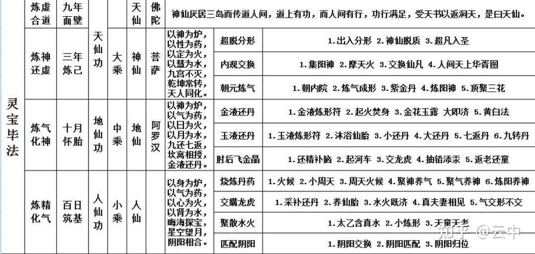 西游记实力等级境界划分图标