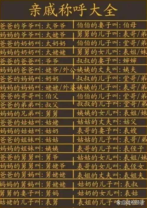 各种亲戚关系称呼缩略图