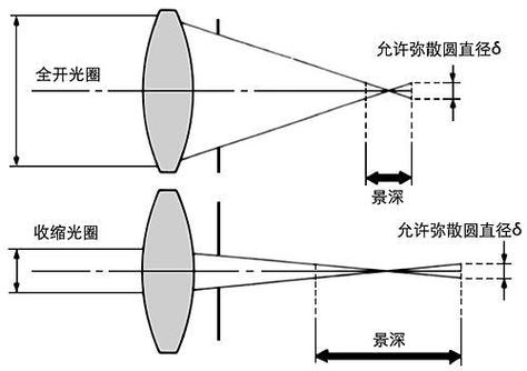 800mm焦距能拍多远