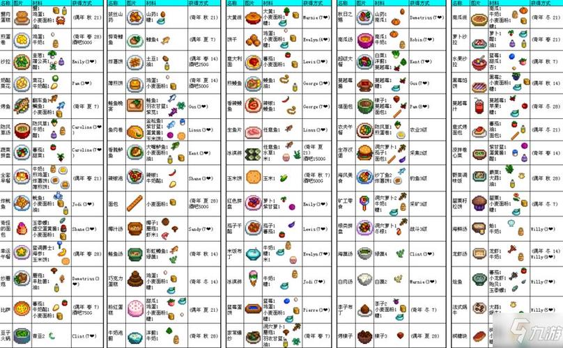 星露谷食谱在哪看图标