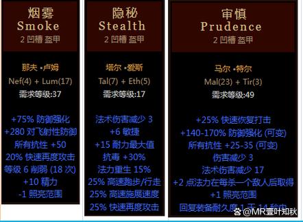 盔甲符文之语的种类