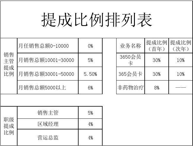 陌陌礼物提成比例怎么算缩略图