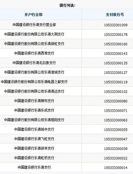 建设银行号码几位数字游戏截图