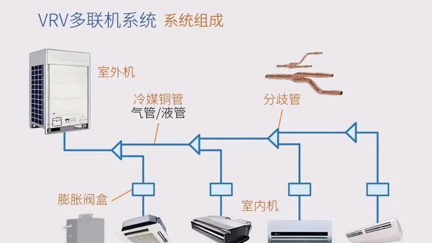 美的多联机安装说明书游戏截图