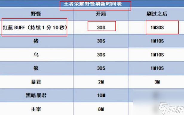 红蓝buff刷新时间间隔是多少秒游戏截图