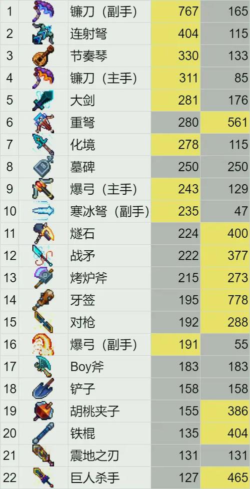 死亡细胞武器等级图标