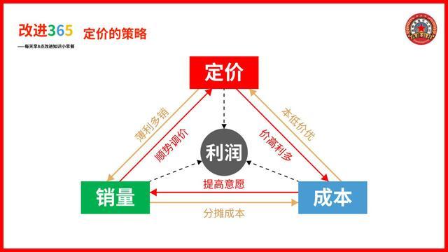 logo设计费用一般多少钱