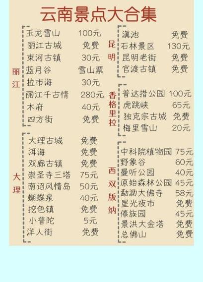 云南旅游景点地图缩略图
