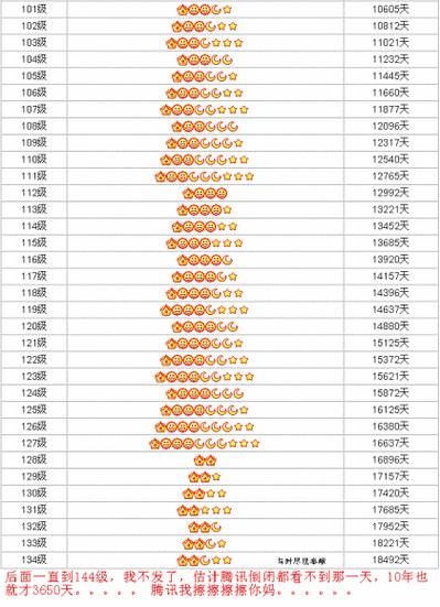 qq到皇冠是多少级缩略图