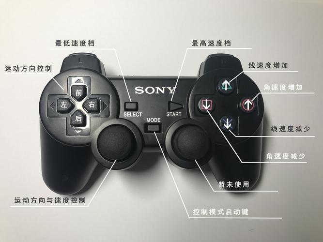ps2怎么自定义屏幕