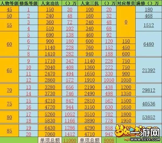 梦幻西游59升69需要多少经验缩略图