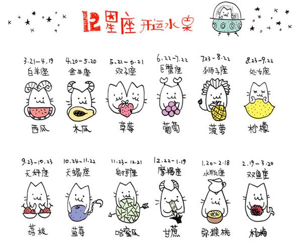 星座幸运水果图标