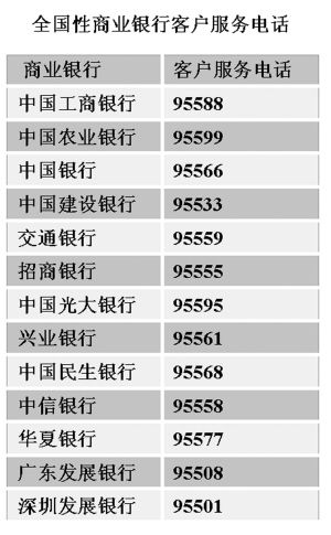 货币客服电话