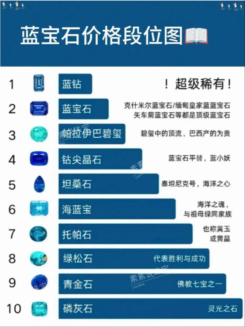 blued等级1-60级价格表游戏截图
