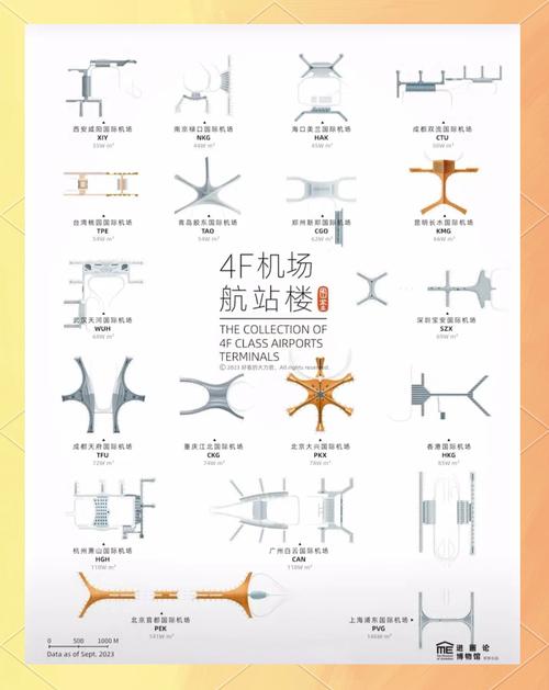 中国特殊机场名单缩略图