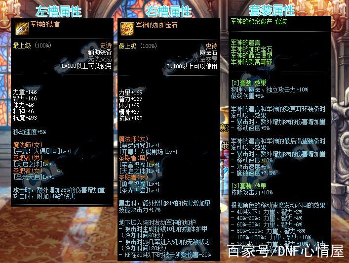 DNF100级装备属性缩略图