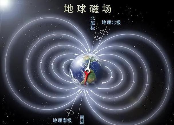 磁场多少适合人居住?