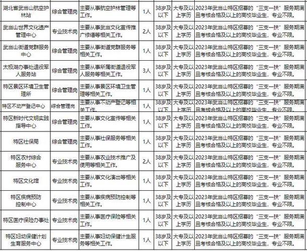 黄冈人力资源招聘信息图标