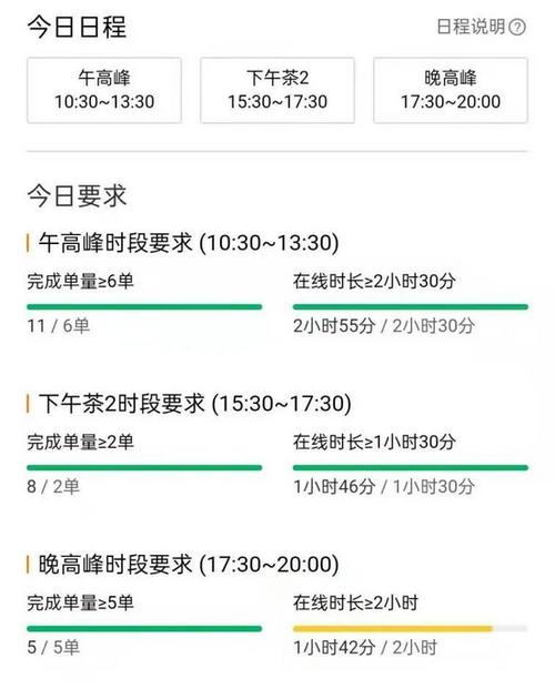 美团特殊时段怎么设置图标