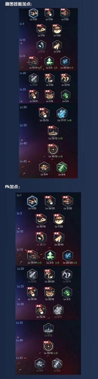 阿拉德之怒辅助教程缩略图