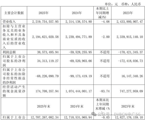 歌华有线电视收费标准缩略图