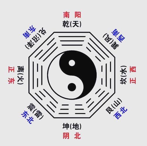 八卦方位图正确图解缩略图