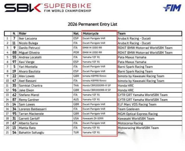 wsbk和motogp哪个级别高游戏截图