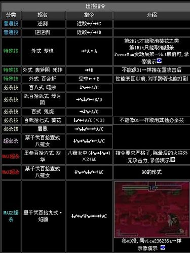 拳皇98复合指令教学