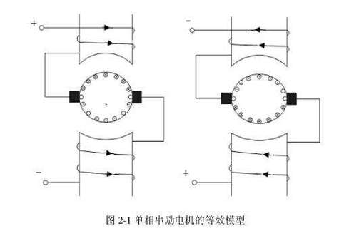 串励电机工作原理图