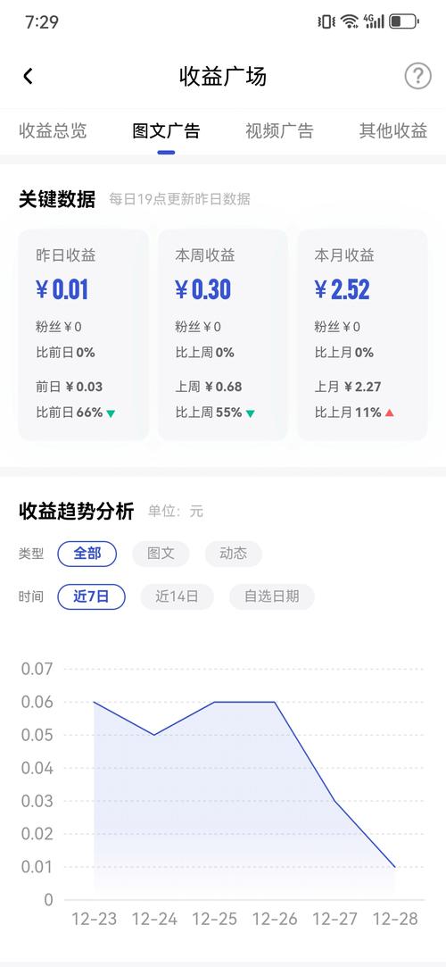 b站开通创作激励后怎么算收益