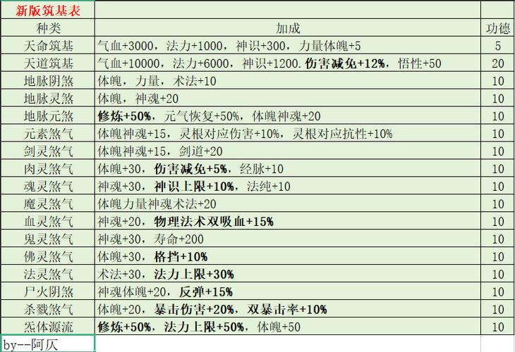 了不起的修仙模拟器快速筑基缩略图
