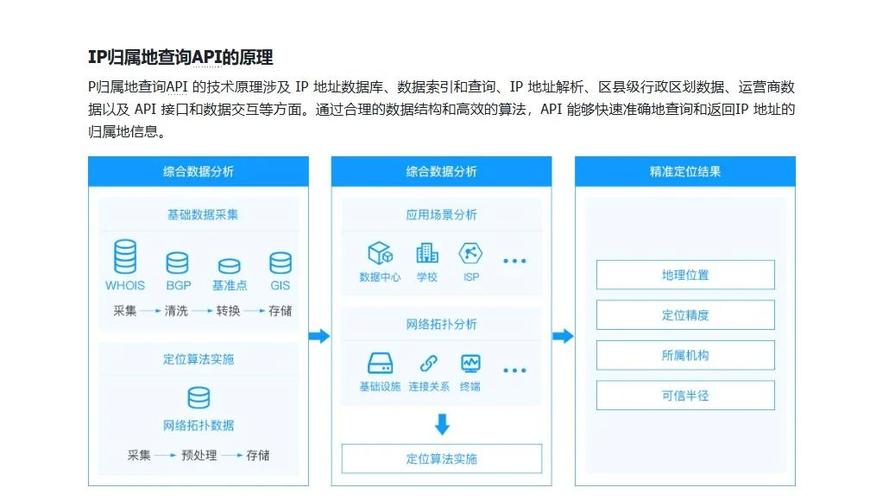 苹果手机改ip地址归属地图标