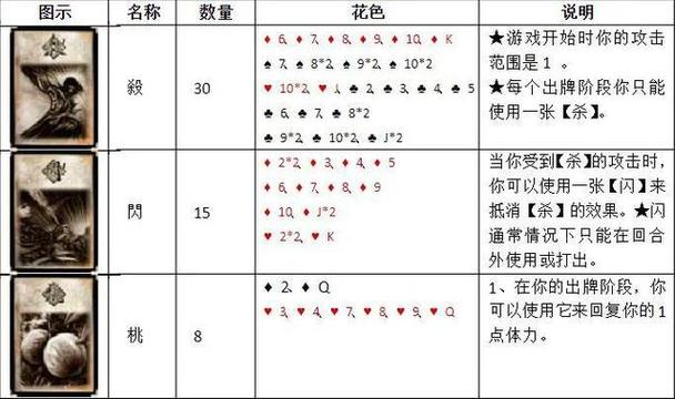 三国杀尺寸标准宽牌