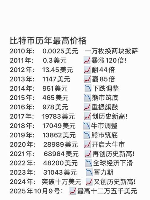 比特币的最新价格今天缩略图