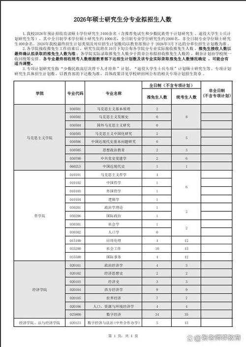 2026研究生正式录取公告