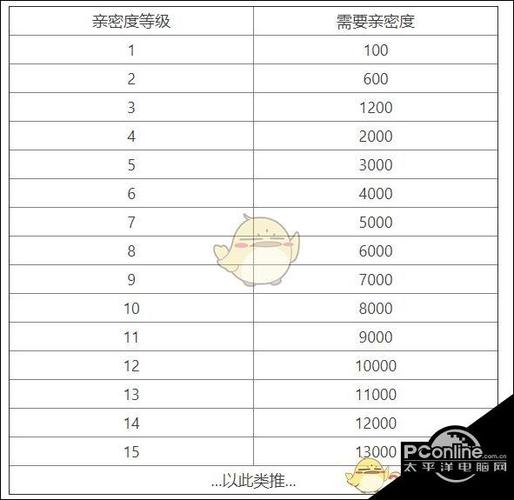 王者荣耀共享英雄怎么共享图标