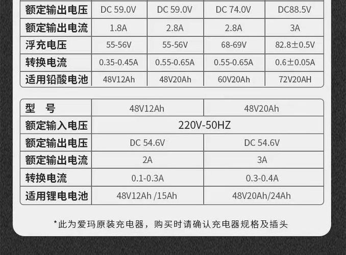 爱玛电动车充电几小时缩略图