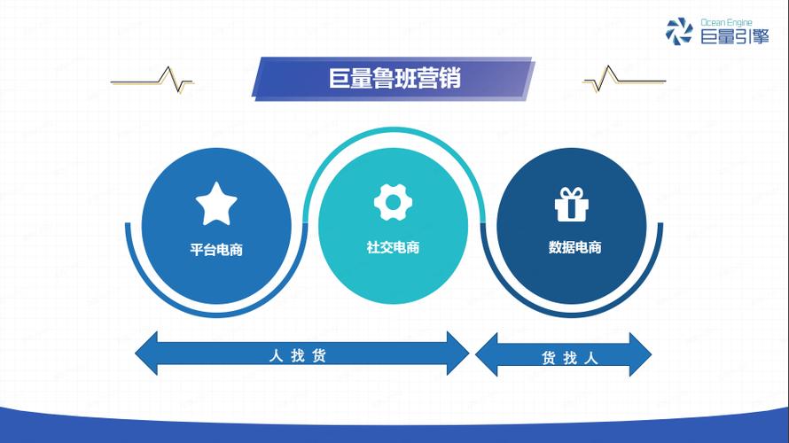 抖音鲁班电商成本