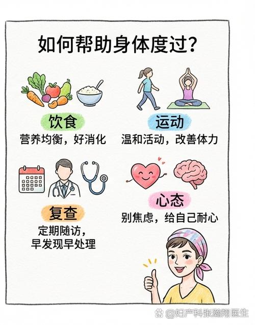 化疗后一般难受几天游戏截图