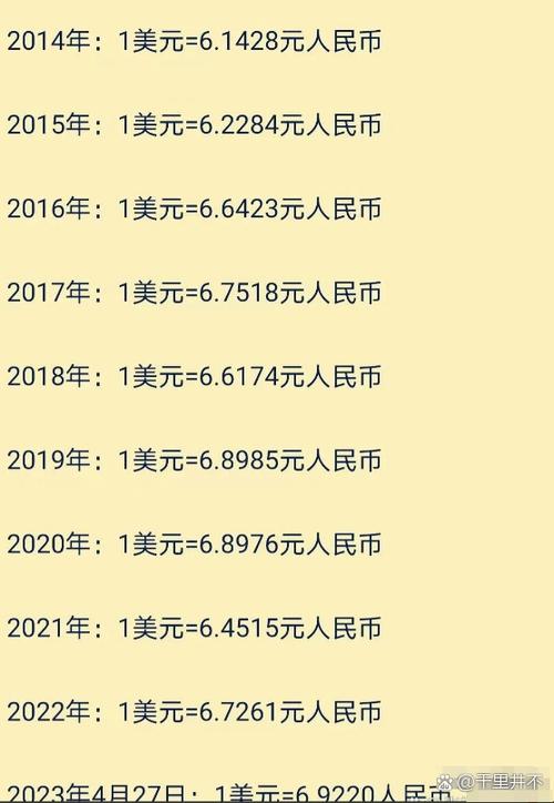 2022年1—12月美元汇率表