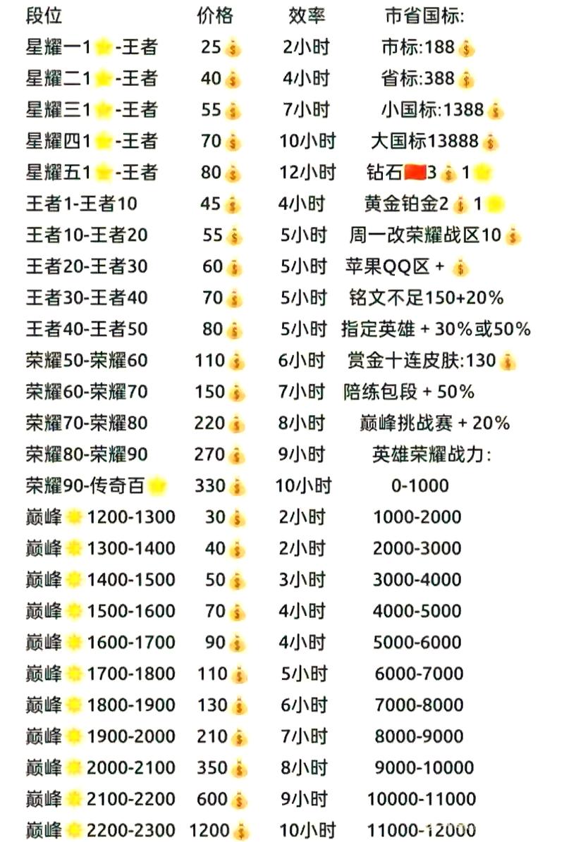 王者荣耀v8充多少钱能达到图标