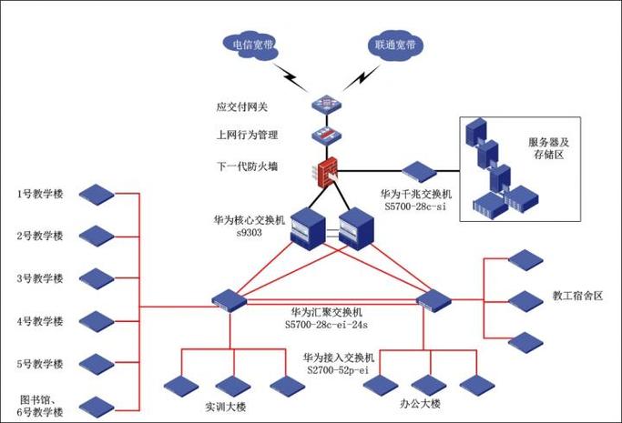 网络延时怎么解决