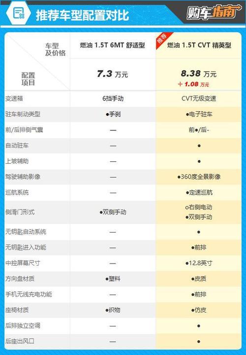 星光730纯电参数配置详细表