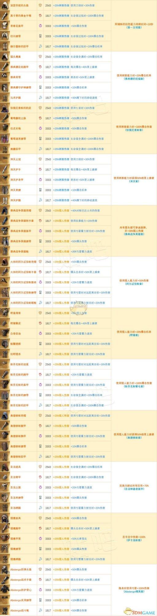 dq11s全防具图鉴图标
