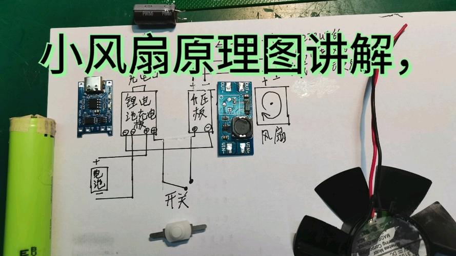 风扇原理