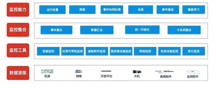 监控室合理化建议10条缩略图