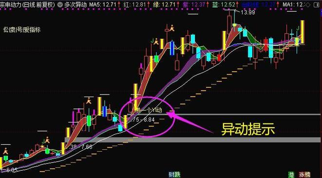 涨停主图指标公式游戏截图