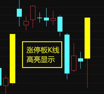 通达信涨停板变色指标缩略图