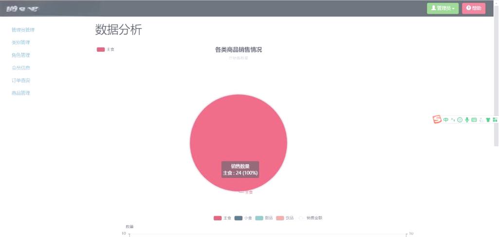 麦当劳框架游戏截图