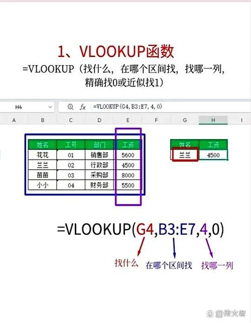 vlookup相同项求和